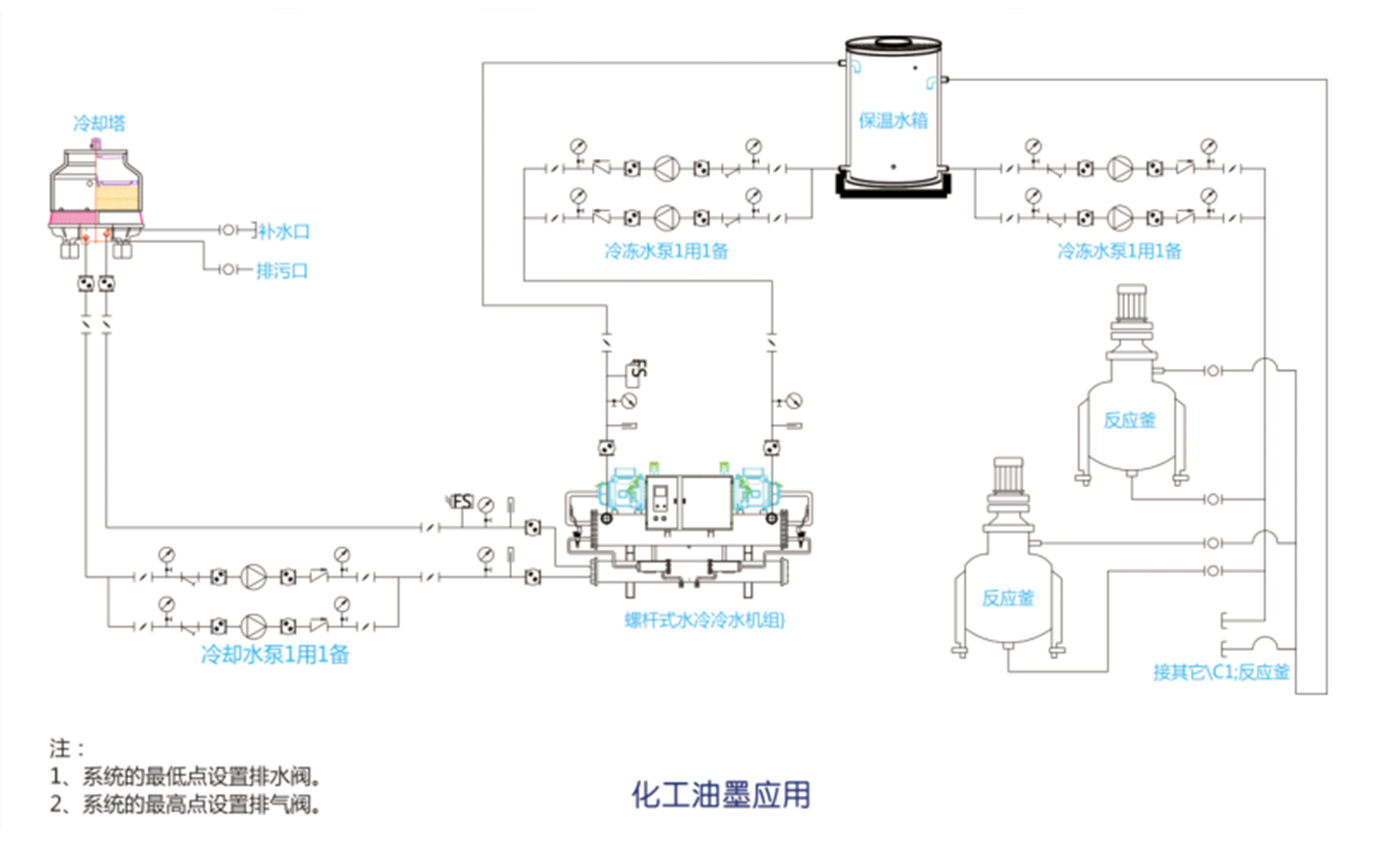 广东零度冷暖科技有限公司